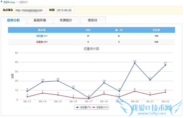 ʵðٶSite App Ϊҵƶվ