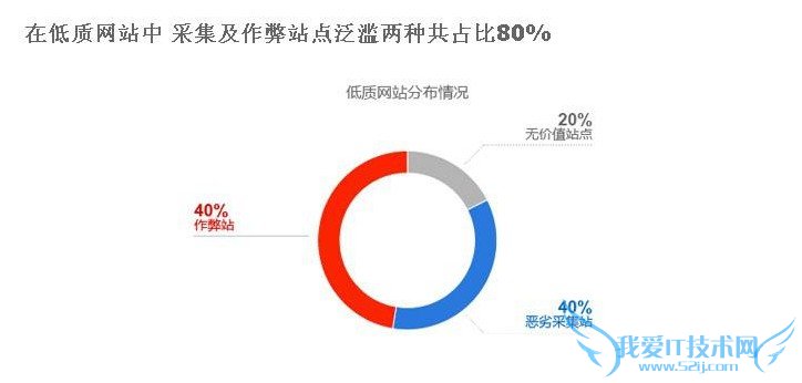 百度拒绝外链工具 慎用!慎用! 我爱IT技术网