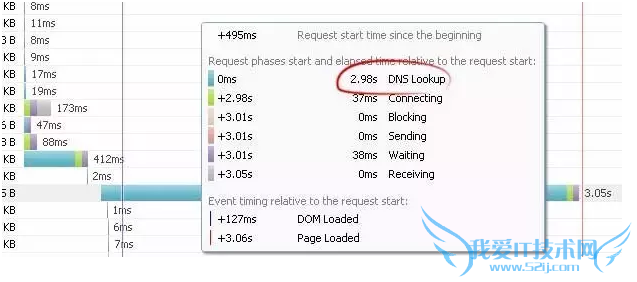 网页加载速度 优化网页 优化网页速度