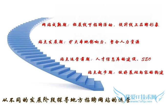 Ӳͬķչ׶̽ѰطƸվӪ ҰIT