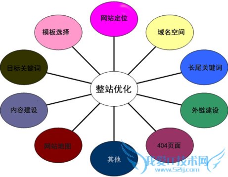 ҵվվŻʱҪע7 ҰIT