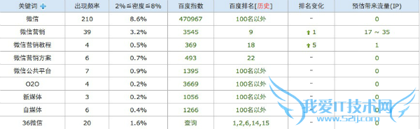 ΰһ3500ָĴٶҳ ҰIT