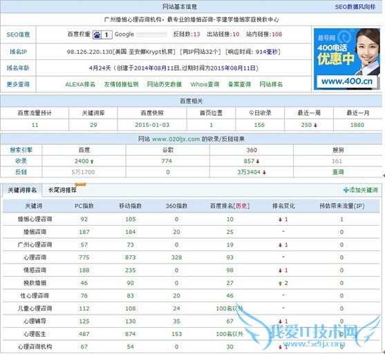 4½վָ200Ĺؼҳ ҰIT