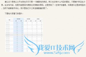 网站图片优化的一些小小窍门:设置ALT属性标签和文字说明 我爱IT技术网