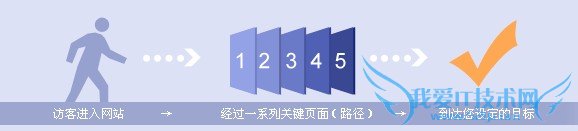 分享百度统计工具的页面转化设置使用教程 我爱IT技术网教程