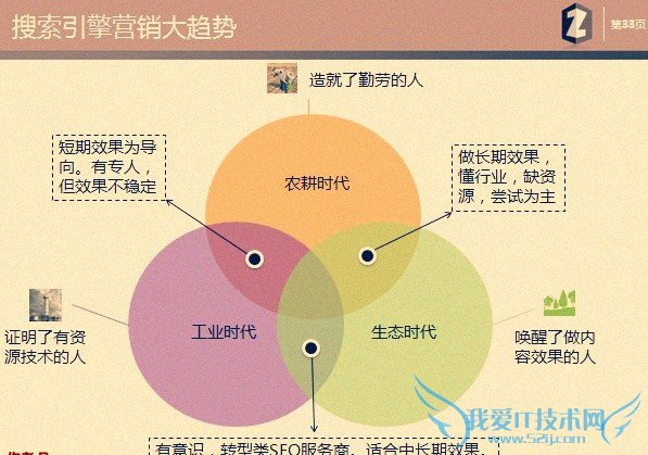 SEO󻷾ıǨ վͨ ҰIT