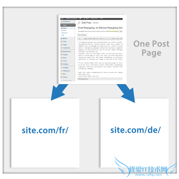 多语言WordPress的站点设置