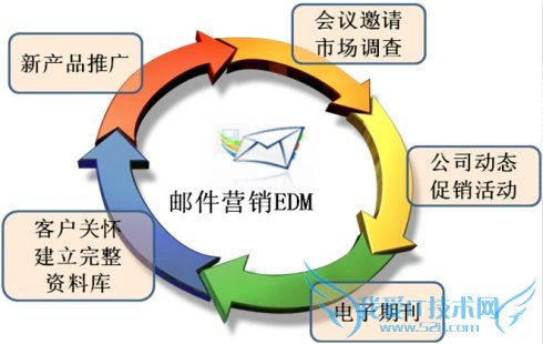 ʼӪʹEDMӪЧ ҰIT̳