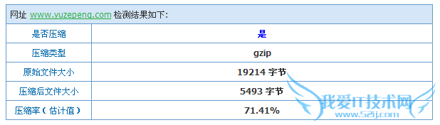 网站速度是关键 我爱IT技术网