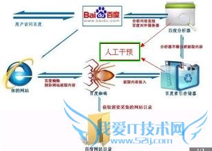 վŻЧôƣٶ˹ǵĻ ҰIT