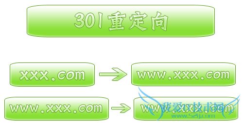 老站301重定向至新网站后可否叠加权重? 我爱IT技术网