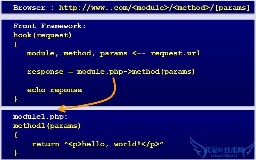 优酷网架构学习 我爱IT技术网教程