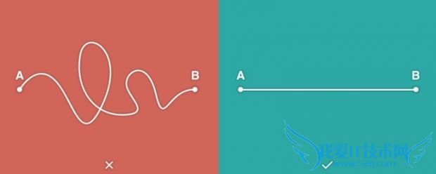 学习提高网站可用性的6大原则 我爱IT技术网