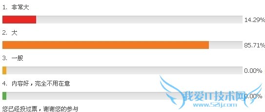 ̳ͶƱͼĬģSEOǷвӰ