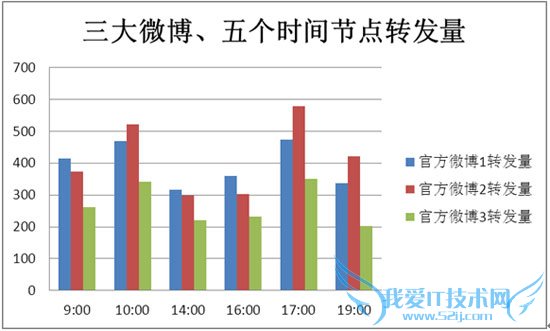 ̳ٷ΢ӪҪѡݲע ҰIT