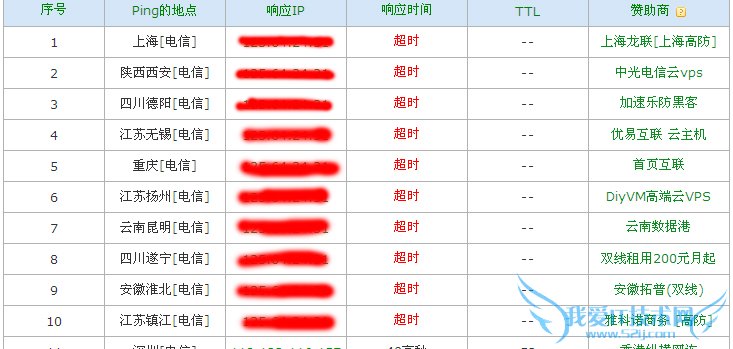 那些隐藏在网站优化和服务器背后的小秘密 我爱IT技术网