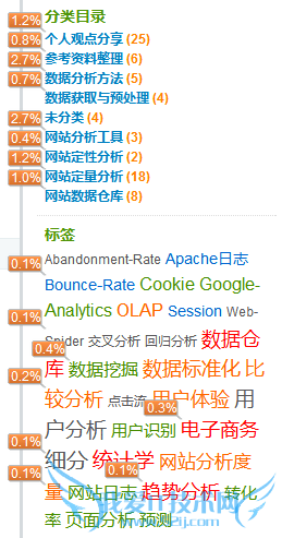 categories-and-tags-click