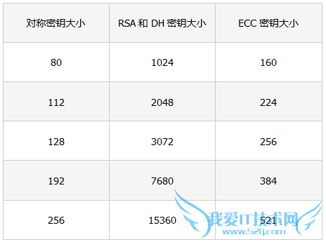 HTTPS HTTPSЭ httpshttpʲô HTTPS֤