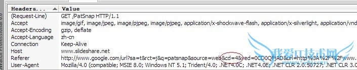 ׼ȷȡùؼʵGoogle ҰIT̳