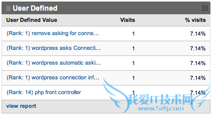 User Defined Value Showing Non-Breaking Space Instead Of %20
