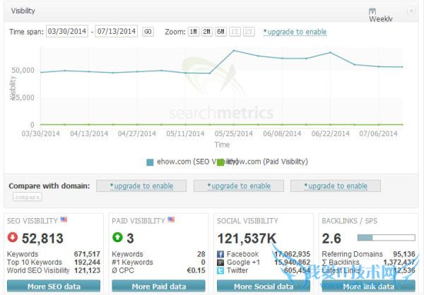让网站流量破百万的3个精髓 我爱IT技术网