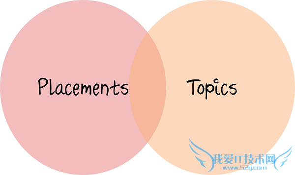 Google AdWords չʾõָ ҰIT̳