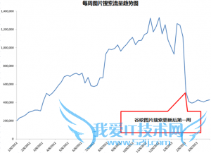 ȸ衰ͼƬܸ´˼ ҰIT
