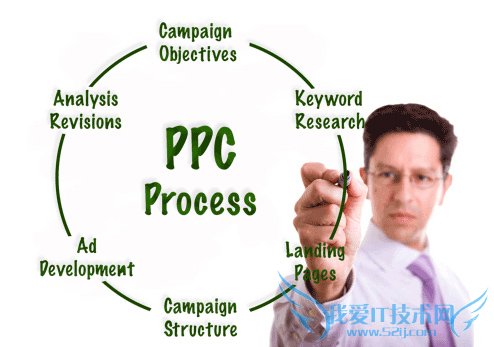 ˵˵Ӫƹ㼼ɼŻ ҰIT