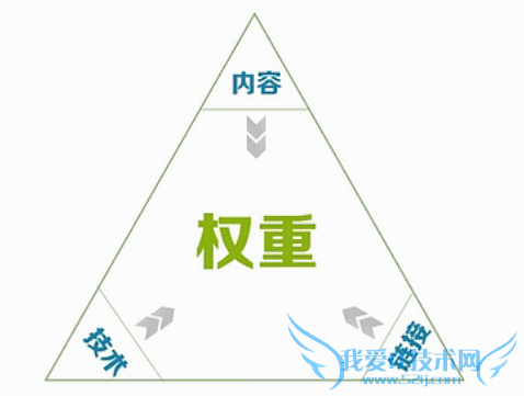 վSEOСվSEOķĶ ҰIT