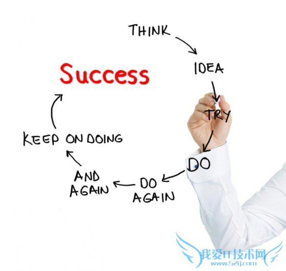 վŻʹֱվSEOĿռ ҰIT