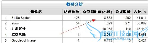 SEOϰվ¼Ϳղʱԭ ҰIT̳