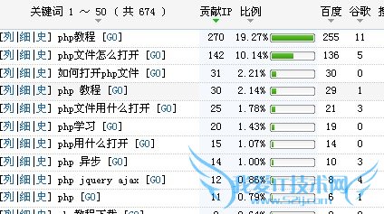 如何把个人独立博客推广出去 我爱IT技术网