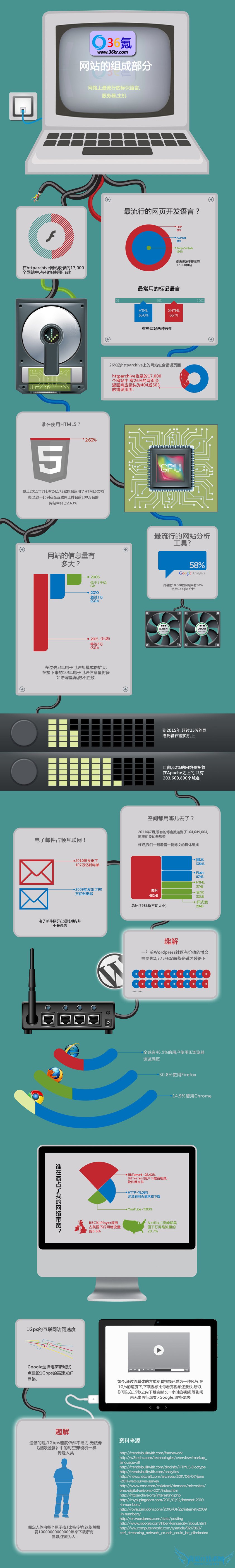 վգһͼ˽վڲṹ ҰIT̳