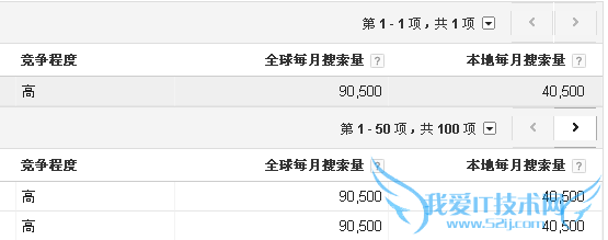 英文网站我们该如何优化 我爱IT技术网