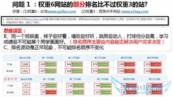 Ȩ6վSEOϣѰվͻƿ ҰIT