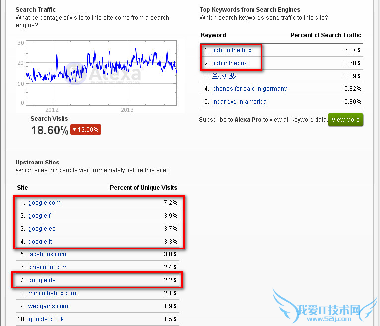 网站SEO 兰亭集势 网站平台 外贸B2C 谷歌算法