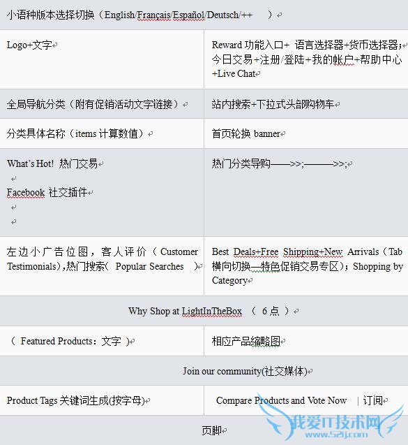 网站SEO 兰亭集势 网站平台 外贸B2C 谷歌算法