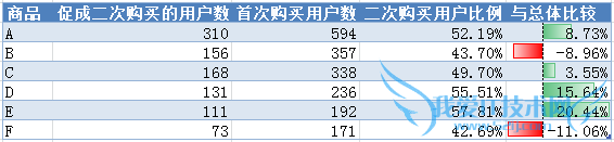once-repeat-comparison