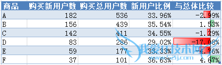 new-return-comparison