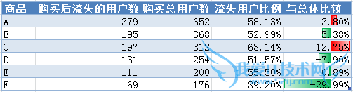 վݷ:ûϸֵıȽϽŻ ҰIT