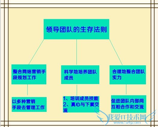 致seo领导者:浅析如何带领团队生存下去 我爱IT技术网