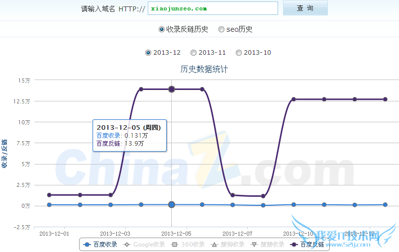 百度近期算法更新总结:收录和反链暴涨 我爱IT技术网