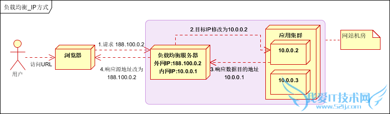 վܹ վܹŻ վŻ վܹ