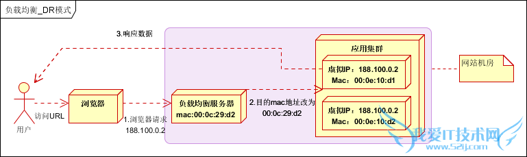 վܹ վܹŻ վŻ վܹ