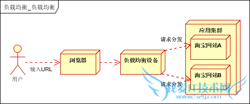 վܹϵУؾ⣨һ ҰIT