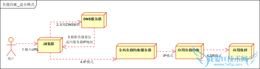 վܹ վܹŻ վŻ վܹ
