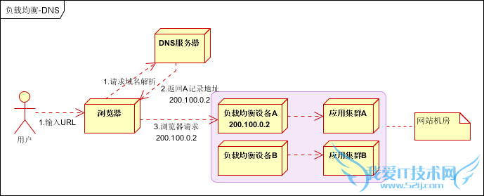 վܹ վܹŻ վŻ վܹ