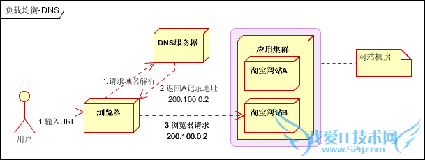 վܹ վܹŻ վŻ վܹ
