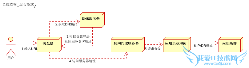 վܹ վܹŻ վŻ վܹ