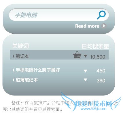 网站关键词如何优化 我爱IT技术网